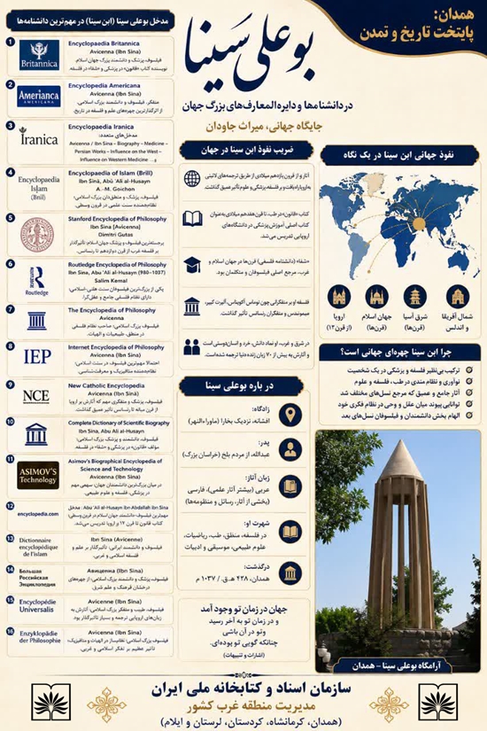 جایگاه جهانی ابن سینا 